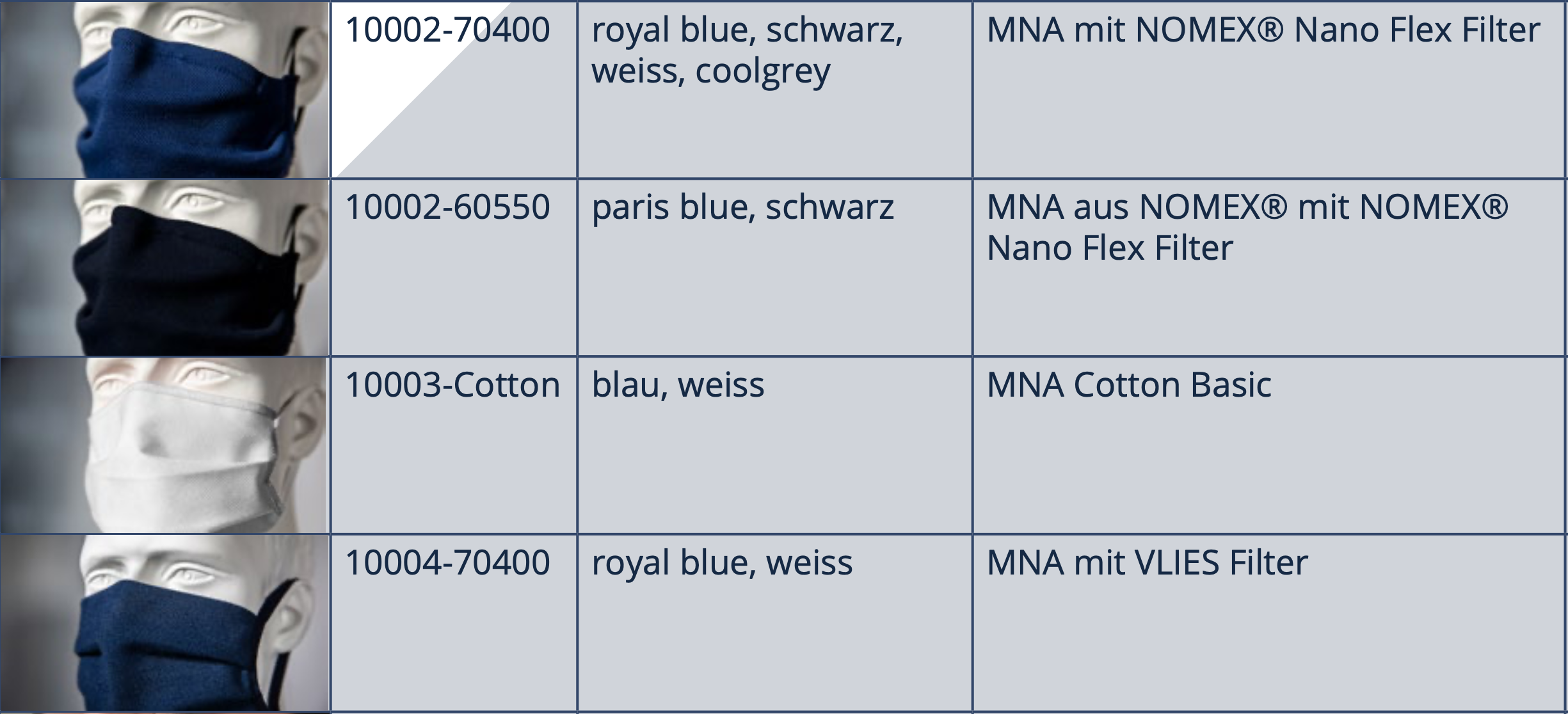 Unsere aktuellen MNA-Modelle